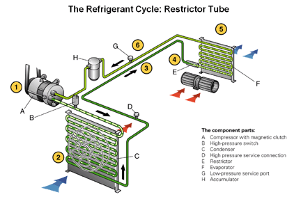 Grand Prix Development Group Refrigerant Cycle Illustration